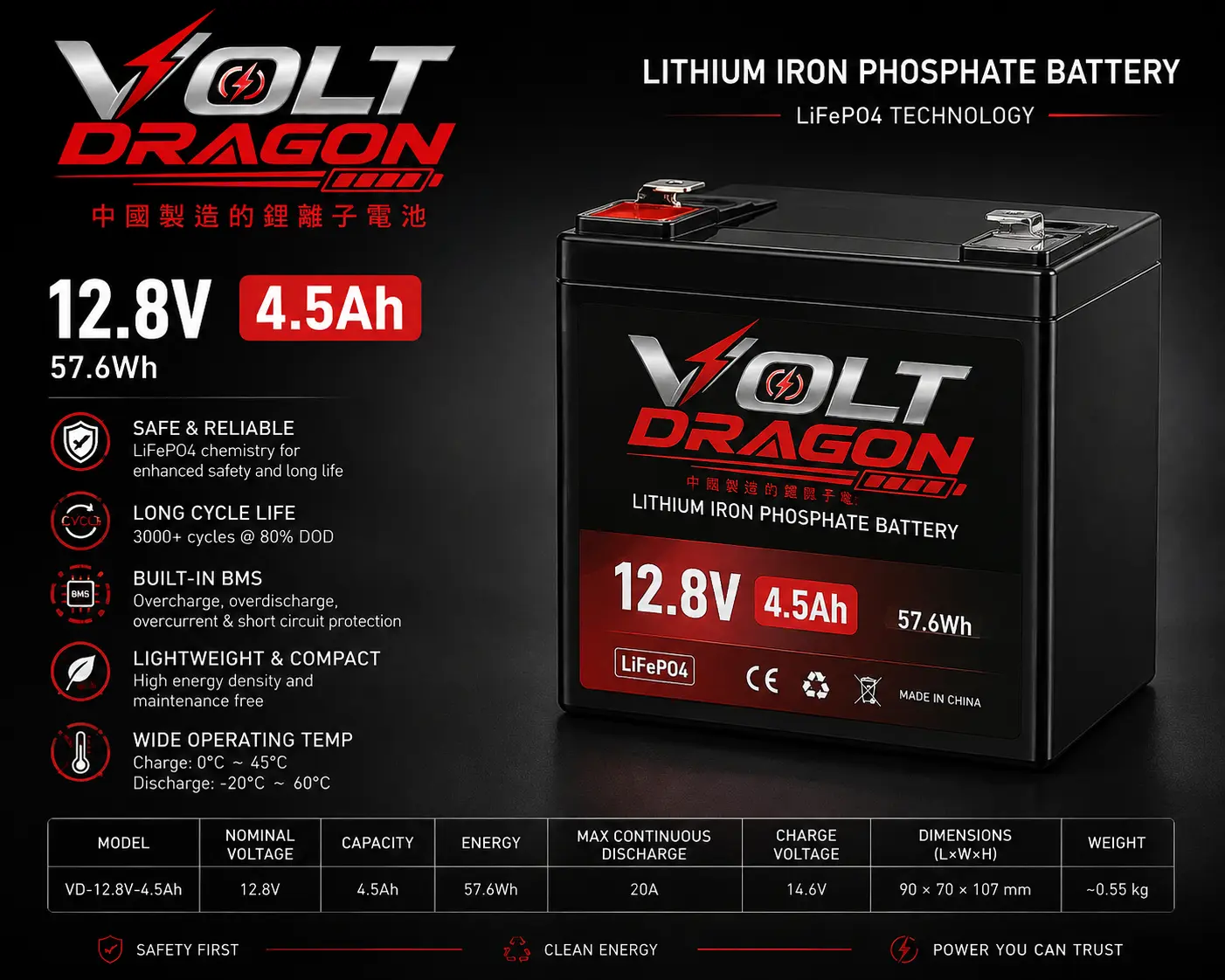 VOLT DRAGON 12V 4.5Ah Premium Lithium Battery – High Performance & Long-Lasting Power